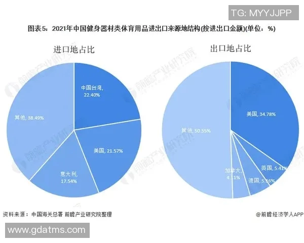 探索体育健身器材上市公司发展趋势与市场前景分析